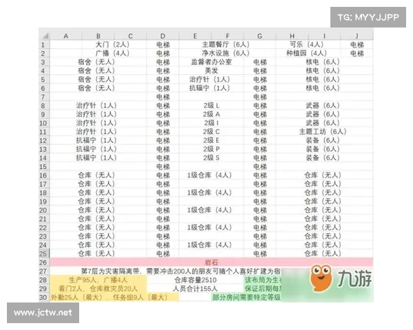 提升辐射避难所生存率的五大关键策略与实用技巧解析 提升辐射避难所生存率的五大关键策略与实用技巧解析