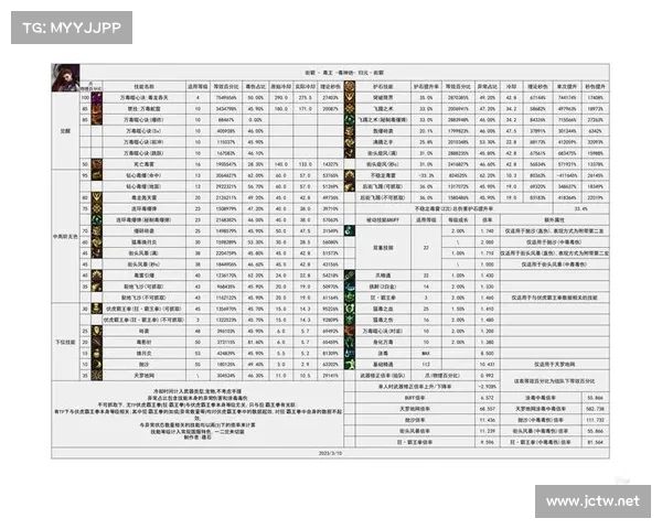 《深入解析地下城与勇士新职业玩法探索与战略运用》 《深入解析地下城与勇士新职业玩法探索与战略运用》