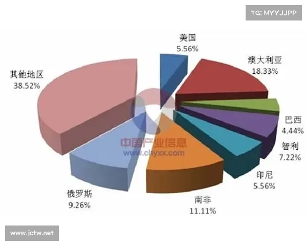 全球金矿石主要开采地区及其资源分布特点分析与发展前景探讨 全球金矿石主要开采地区及其资源分布特点分析与发展前景探讨