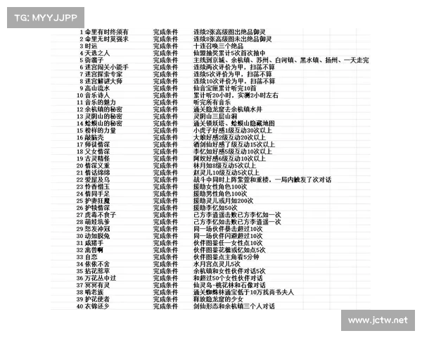 如何在仙剑奇侠传中获取最强装备提升角色战力与游戏体验 如何在仙剑奇侠传中获取最强装备提升角色战力与游戏体验