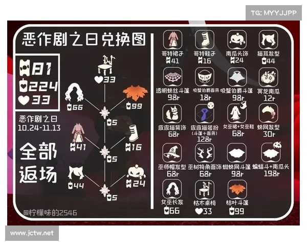 吓人先祖兑换表:神秘传说揭秘